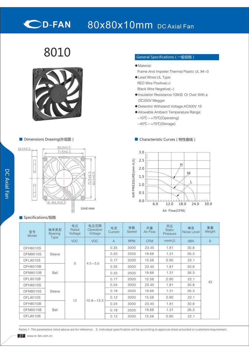 80X80X10軸流